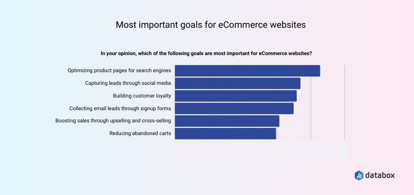 most important goals for ecommerce websites