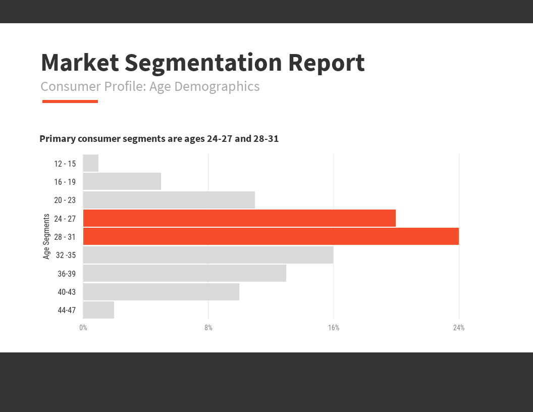 gráfico de barras