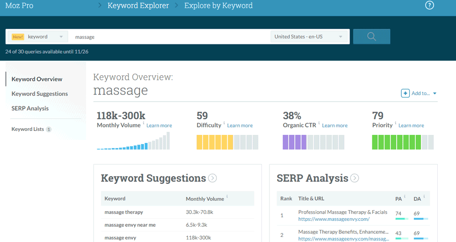 MOZ Review - FourWeekMBA