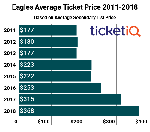eagles season tickets price