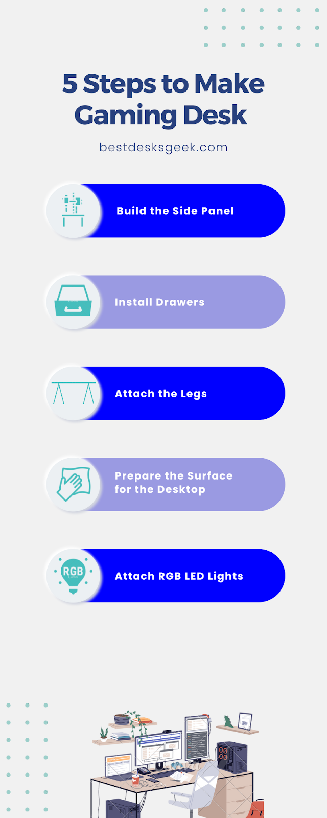 An infographic showing Make a Gaming Desk