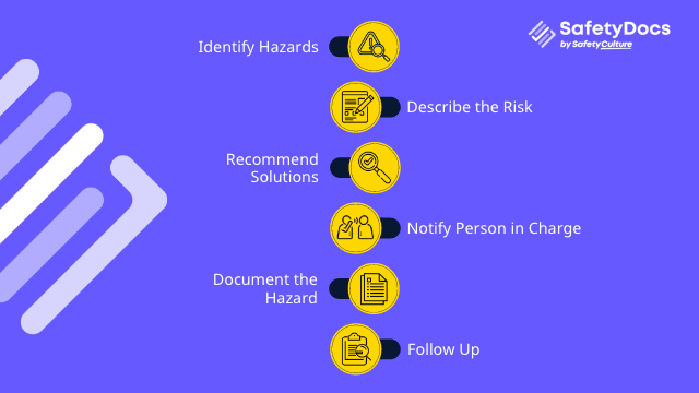 Steps in reporting health and safety hazards | SafetyDocs