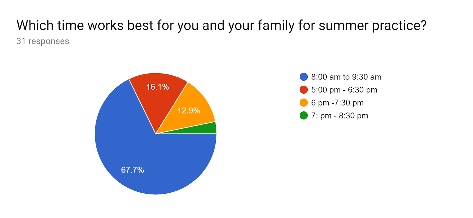 Forms response chart. Question title: Which time works best for you and your family for summer practice?. Number of responses: 31 responses.