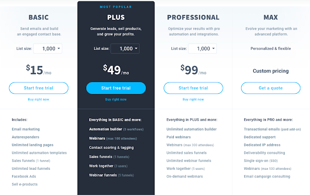 GetResponse pricing overview.
