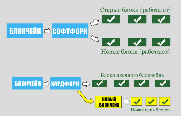 Что такое активируемый пользователями софтфорк (UASF)?