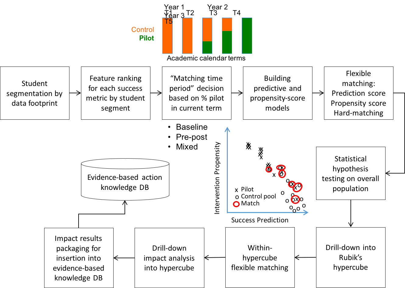 PPSM implementation chart