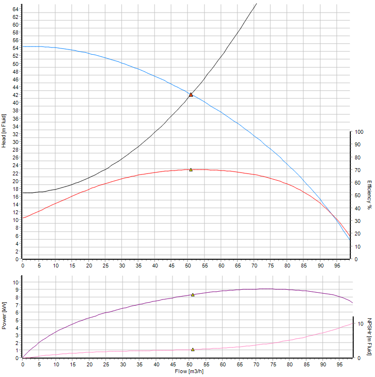 Sample Pump vs. System Curve Output