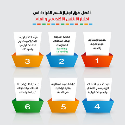 طرق الاستعداد الفعالة لاختبار الأيلتس