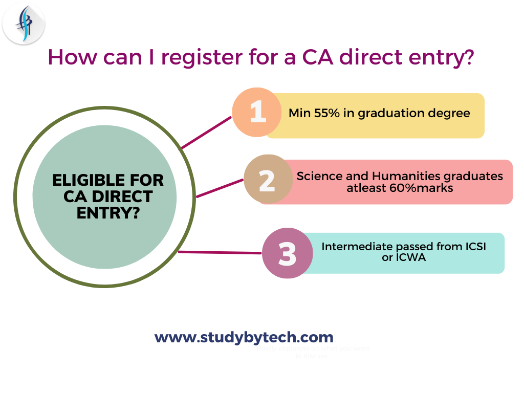 How Can I register for CA Direct Entry