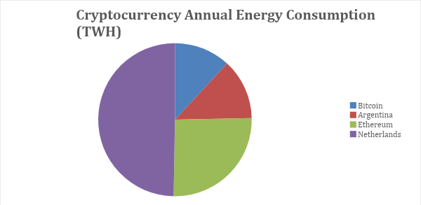 Cryptocurrency Annual Energy Consumption (TWh)