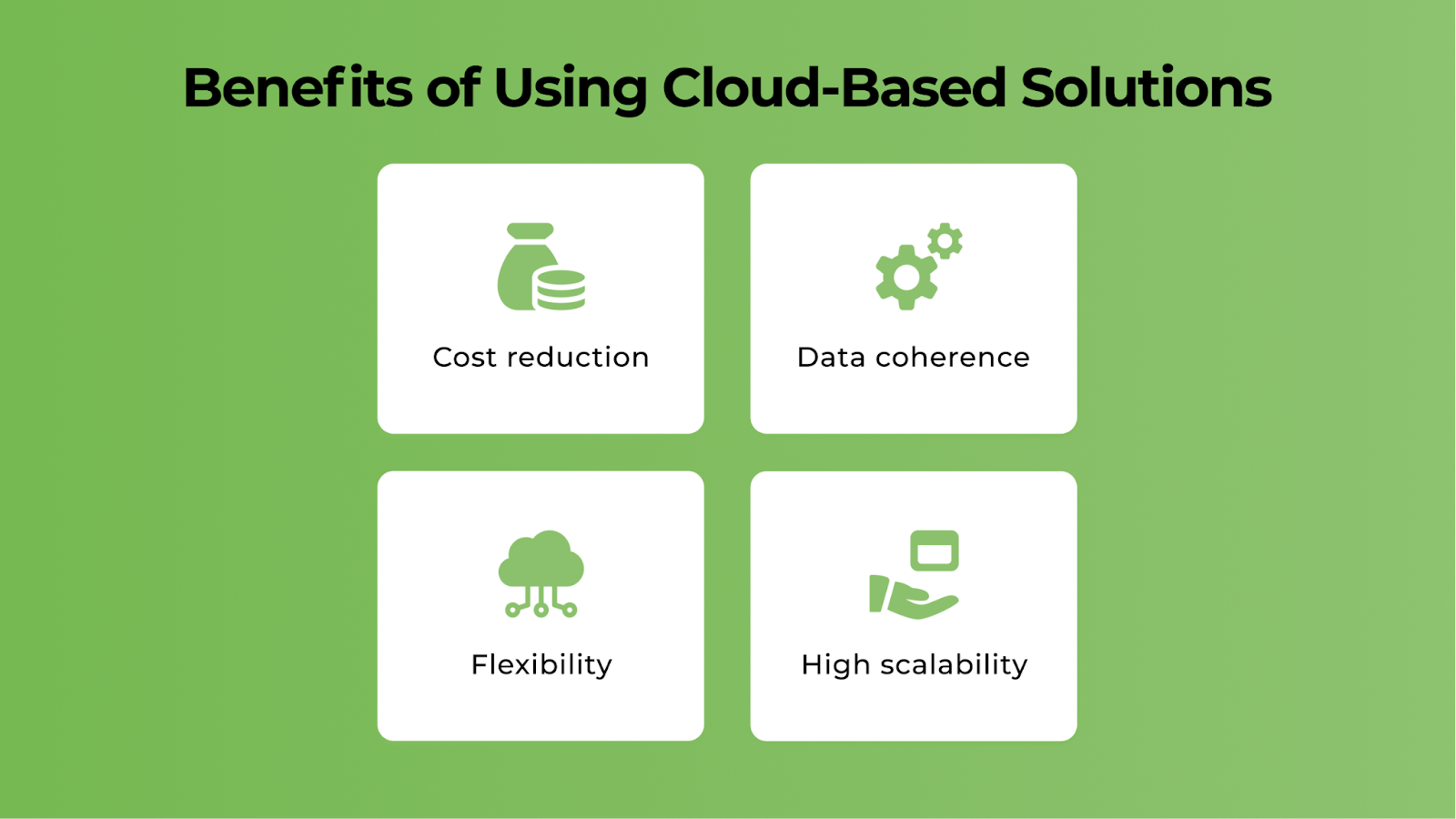 cloud app architecture