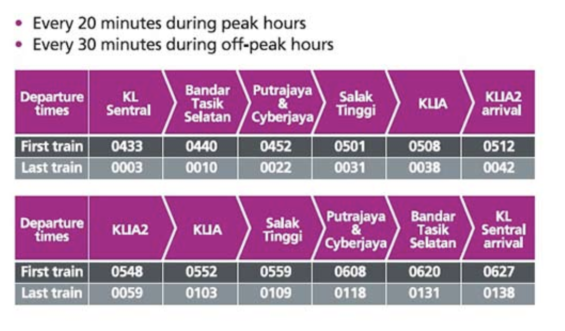 【吉隆坡】吉隆坡機場KLIA Transit教學：票價、班次、路線指導、搭乘方式等 機場到市區首選交通，快速又方便