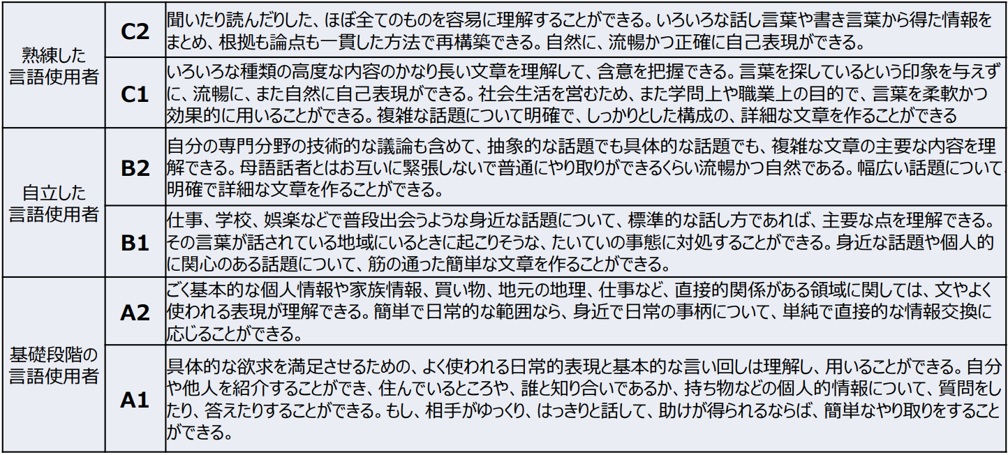 第2回 Cefrとは 大学入試に活用できる英語検定試験