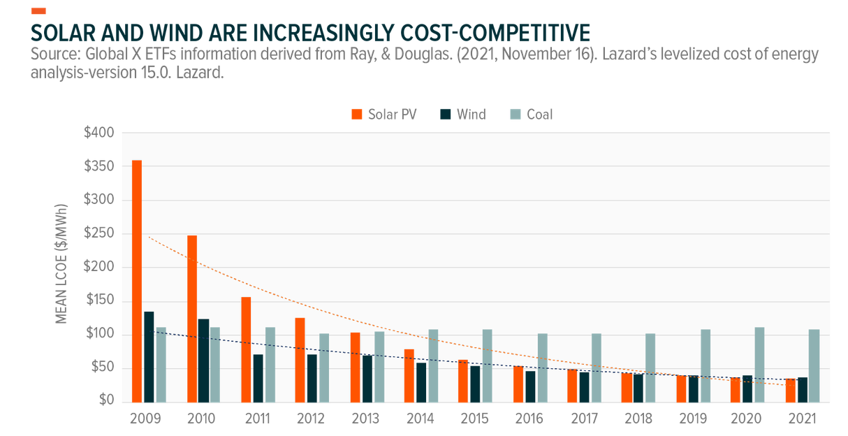 Exploring Bitcoin's path to a renewable mining future - 3