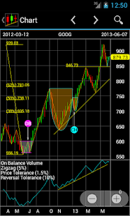 Download EE Stock Charts apk