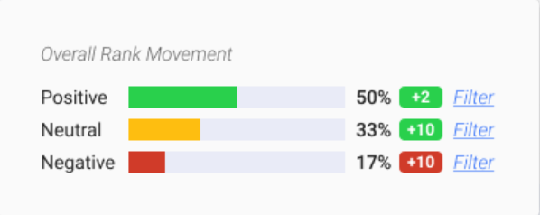 BiQ - rank tracking tool's features