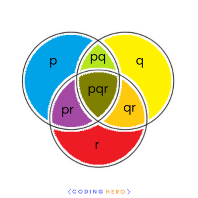 CodingHero - Fundamental Principle of Counting - Rules, Formulas & Examples nGYb7qmBdvpFaCj5EzHyyx v