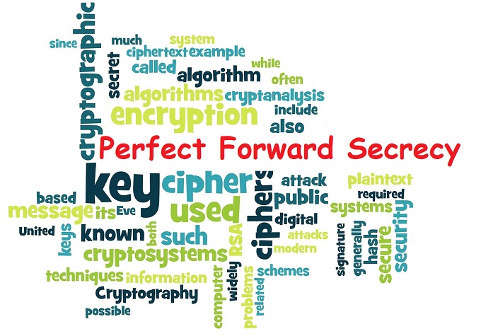 Perfect Forward Secrecy word cloud