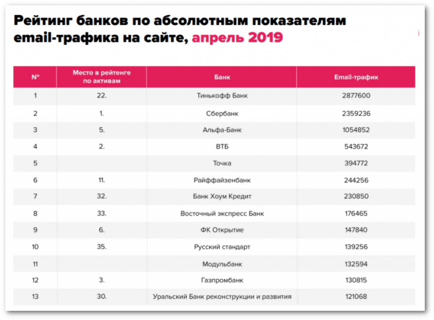 Надежный банк рф. Рейтинг банков. Список надежных банков. Банковский рейтинг. Топ банки России.