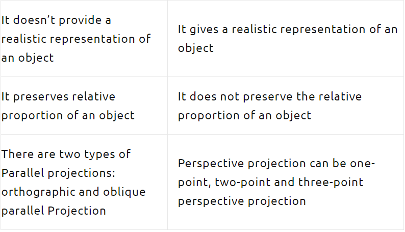 what-is-the-difference-between-cavalier-and-cabinet-projections