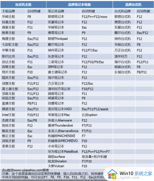 怎么用u盘安装win10系统