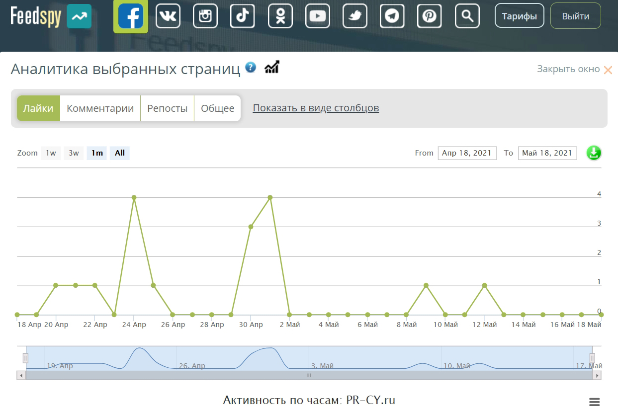 Подборка нужных сервисов для SMM-специалиста