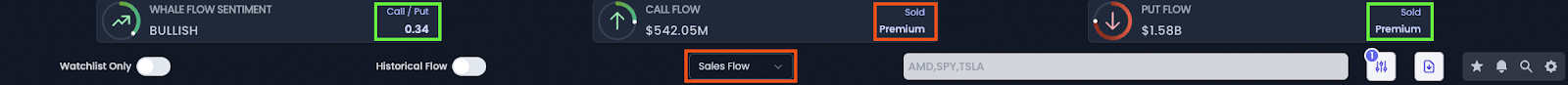Sale Side - Premium Based Option Flow Sentiment (Call to Put)