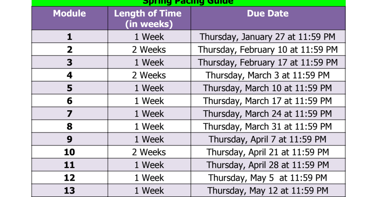Spring Honors Chemistry Pacing Guide