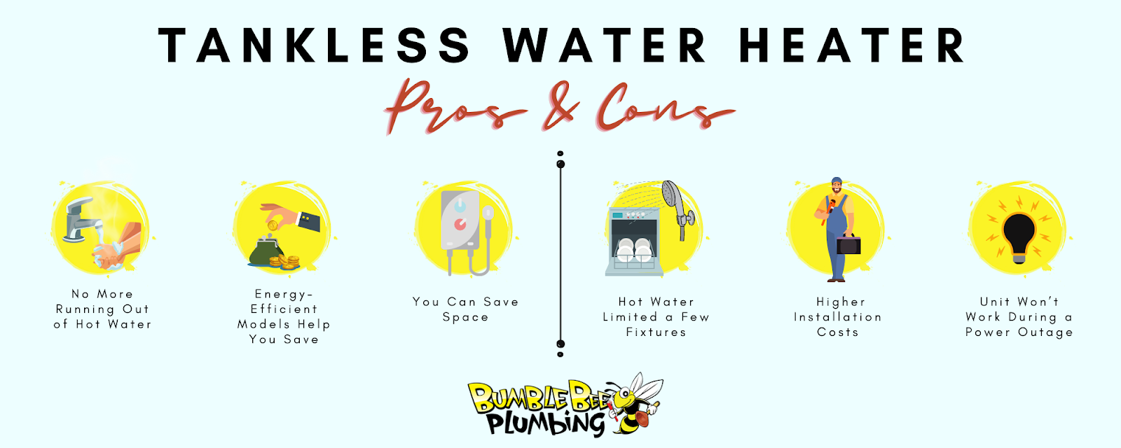 Pros & Cons of Tankless Water Heaters infographic