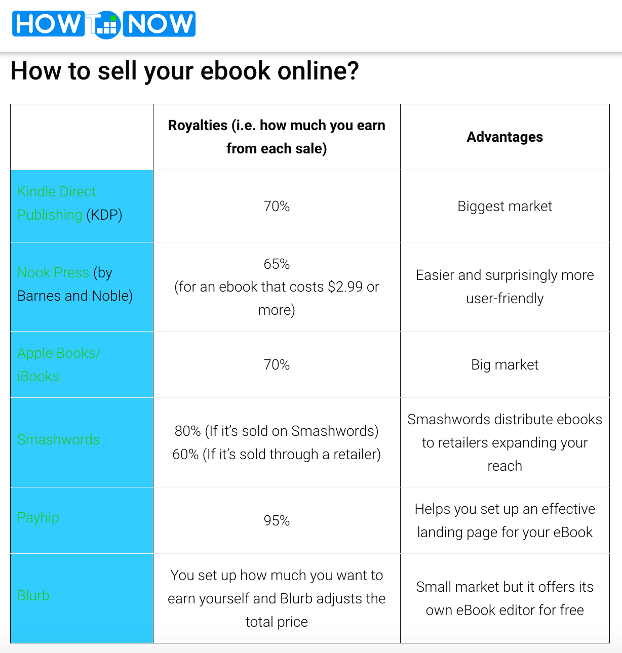 table that generates information in search results.