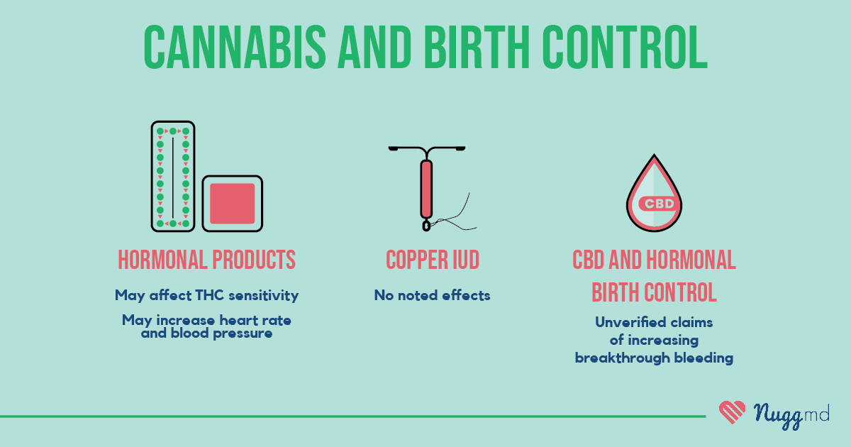 cannabis interactions with birth control products