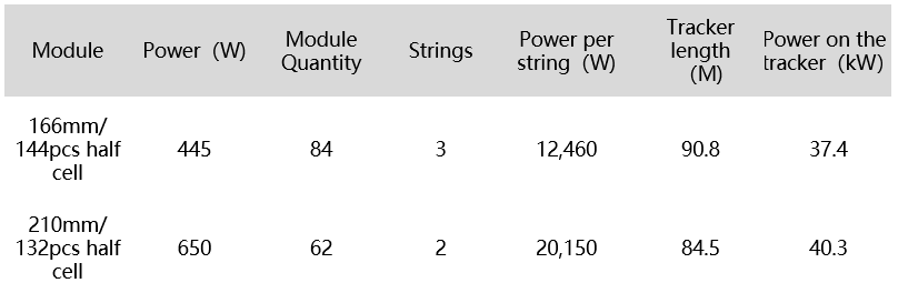 Table, calendar

Description automatically generated