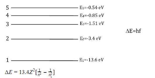 JEE Main 2021 Paper With Solution Physics Shift 2 Feb 24