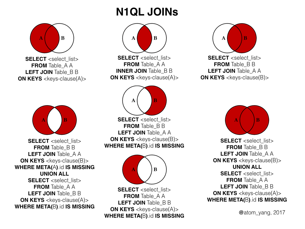 Sql Left Join 2 Tables 6299