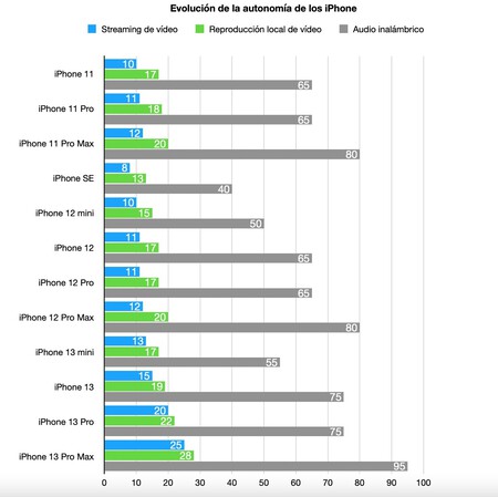 Iphone autonomy