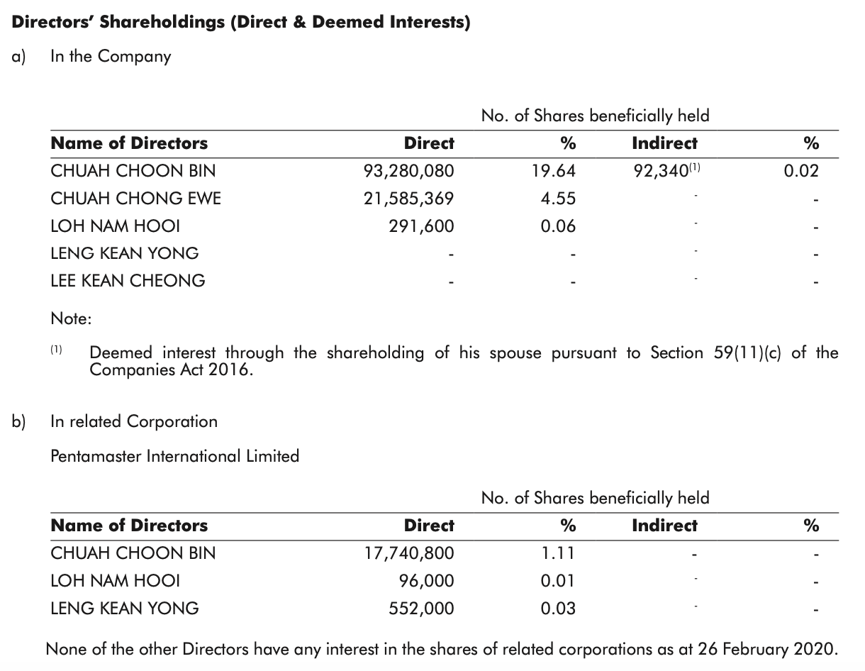 Why Pentamaster International Limited Is Worth A Closer Look