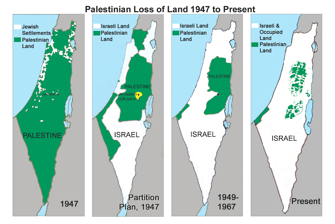 History palestine israel vs