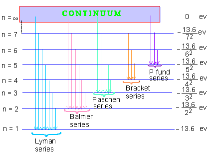 level physics class 12 diagram energy Physics:Atomic Structure XII Class â€“ Academicseasy