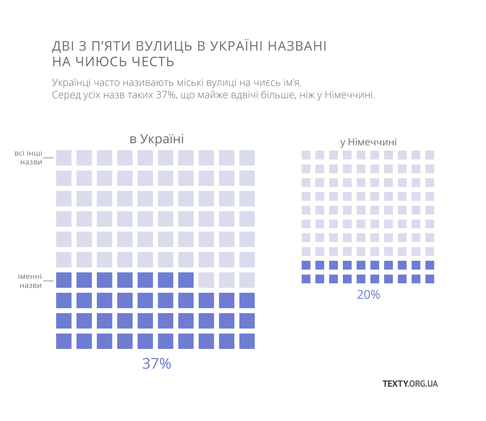 Іменні вулиці в Україні та Німеччині