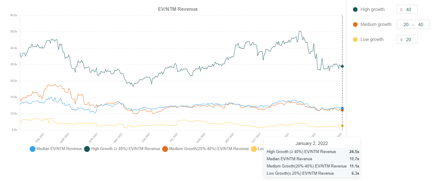 Public Comps Dashboard: 2021 Year-in-Review