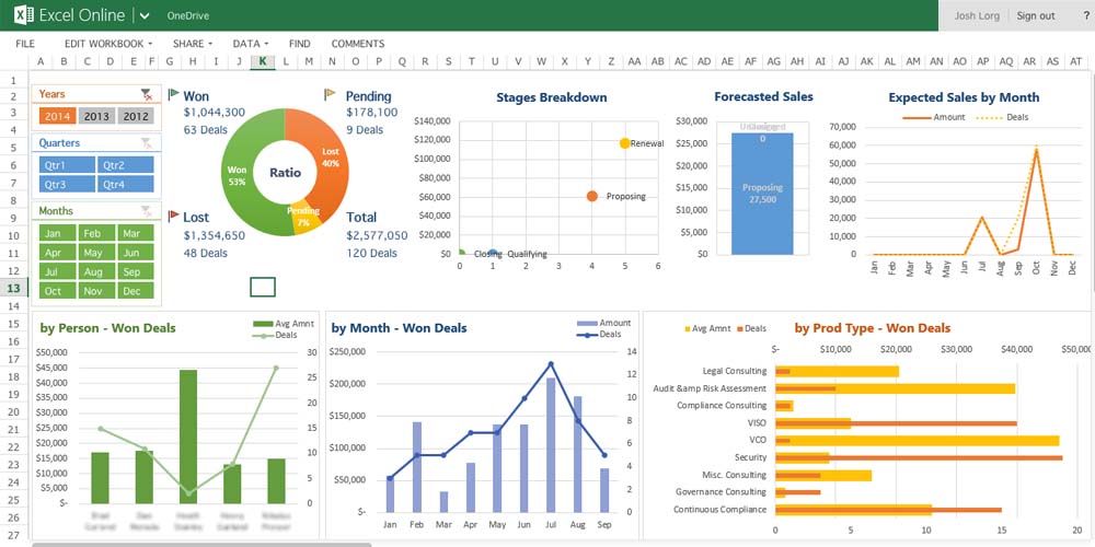 Excel dashboard example 