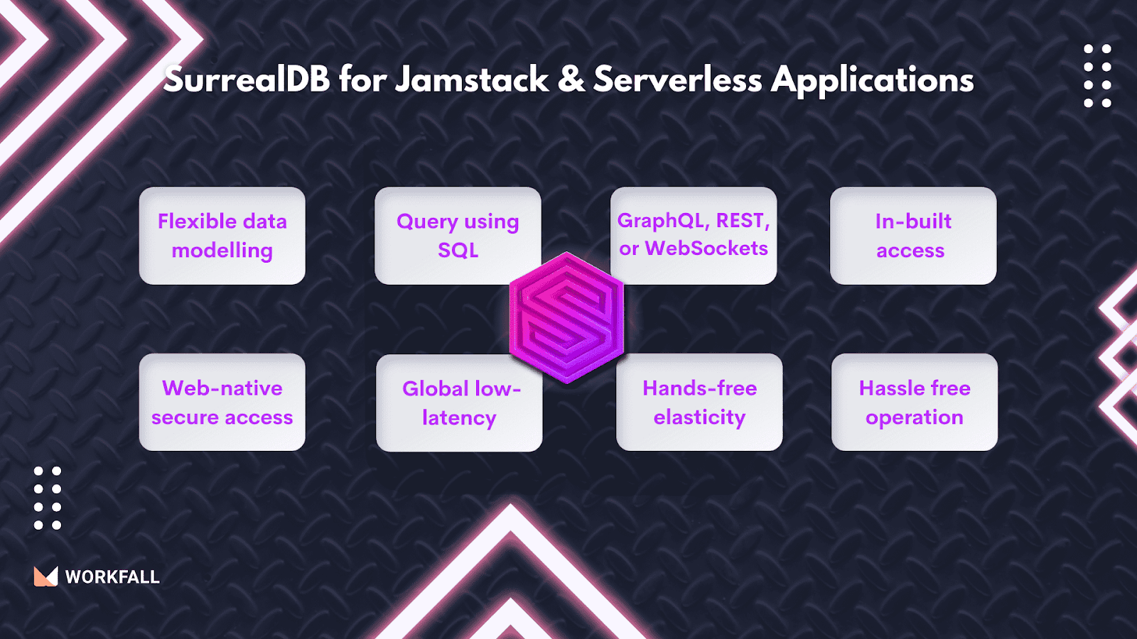 Jamstack & Serverless