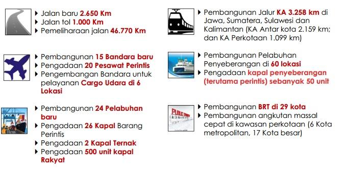 Jurnal - Proyek Infrastruktur Nasional: Merajut Asa 