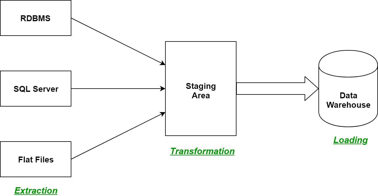 extract-transform-load
