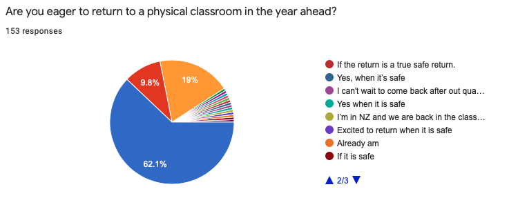 Teacher Survey on Remote Learning