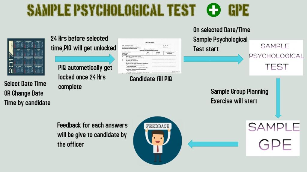 Ssbcrack tips by sstest best coaching for overall development for ssb interview