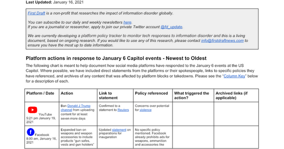 (Public) Jan 6. Capitol Events: Platform Response