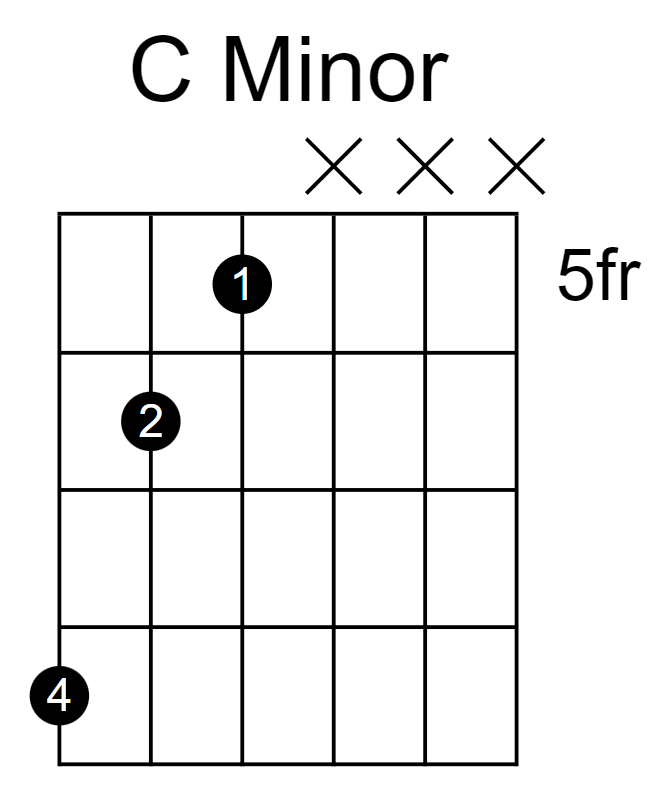 C minor power chord, fret 5
