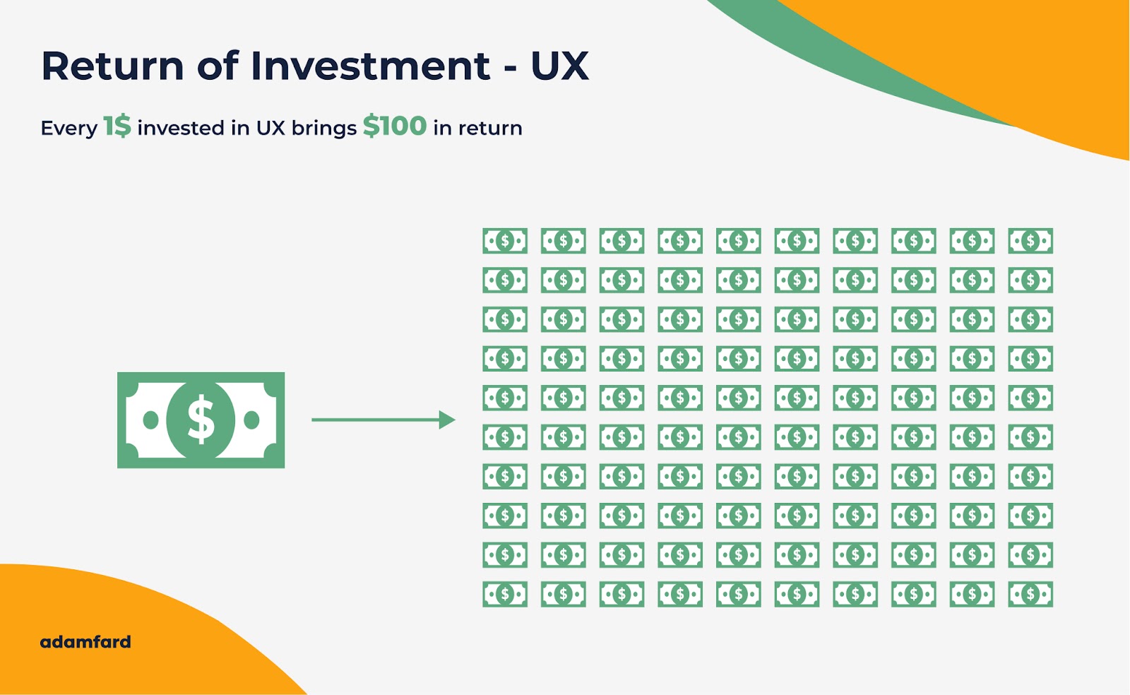 UX return of investment