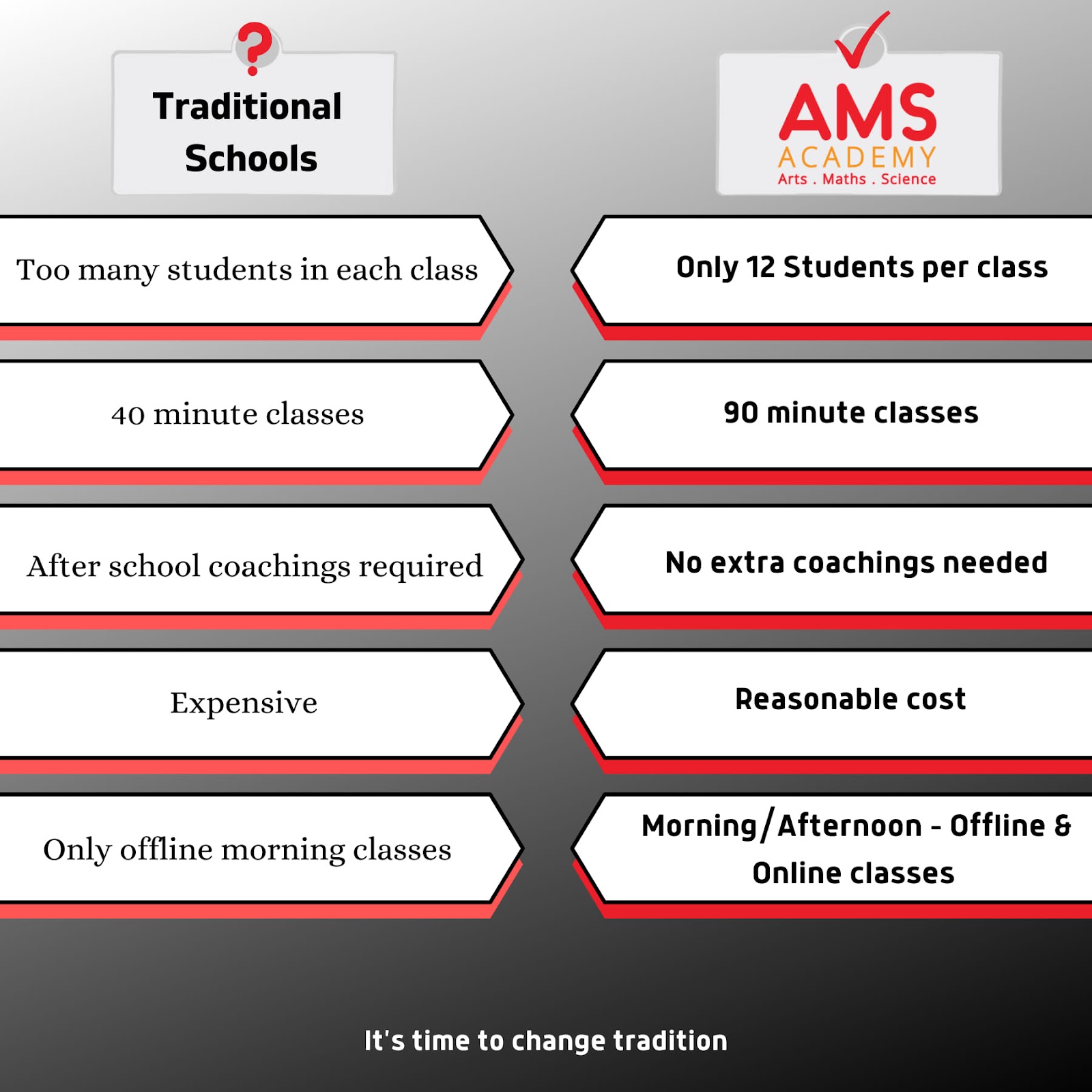 AMS Academy is the country's first online English medium school catering to the Cambridge Curriculum for Kids Level to A Level in Bangladesh. 1
